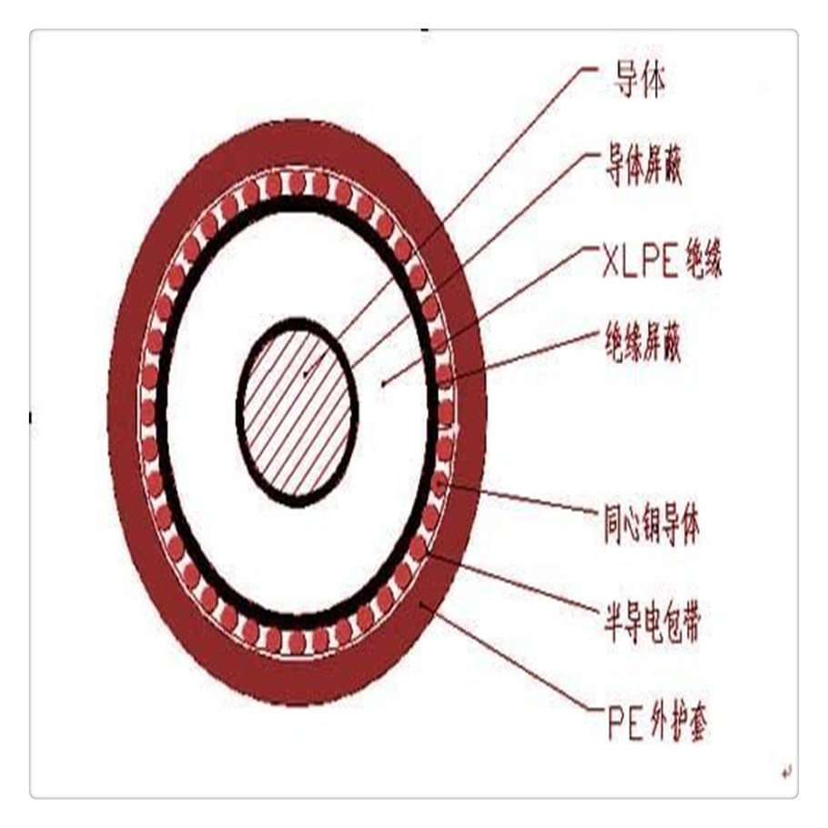 AC10KV 110kV同轴电缆，长能牌接地电缆