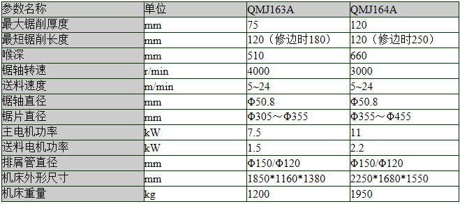 青城单片锯qmj164a