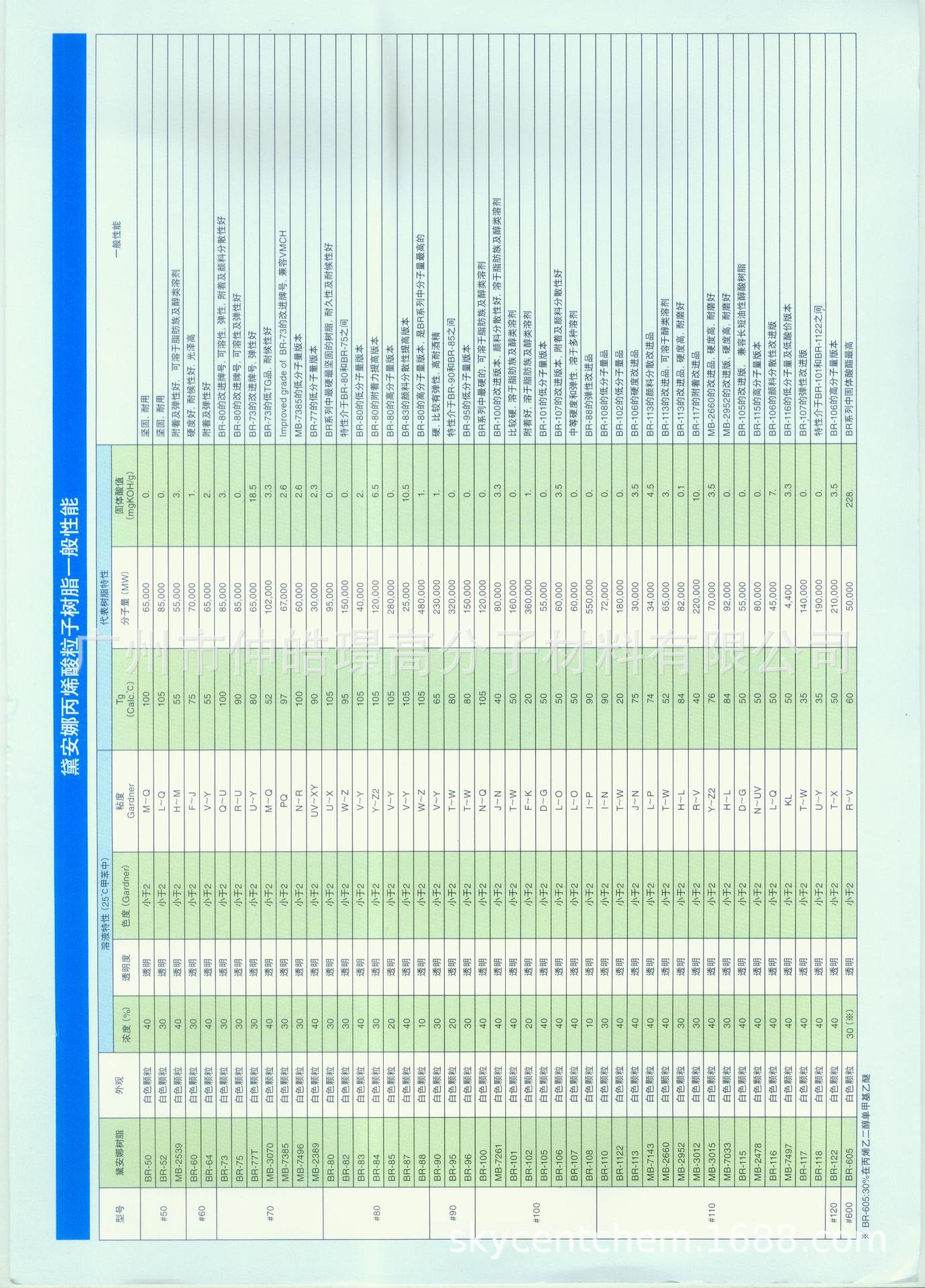 供应日本三菱化学丙烯酸树脂BR-116