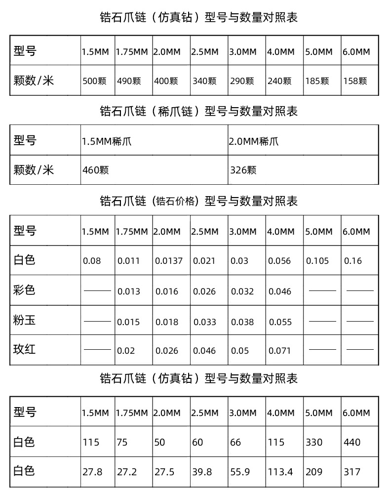 锆石爪2A