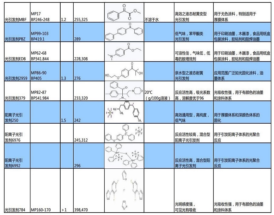 光引发剂产品jpg_Page4