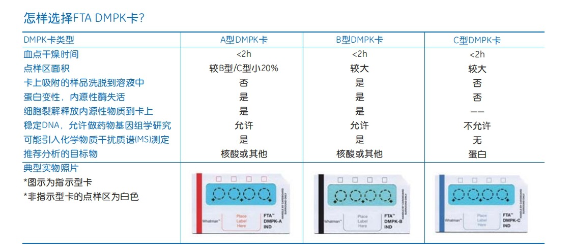 Whatman Harris Uni-Core Punch 3.0mm - 4-Pack For FTA Card Sampling