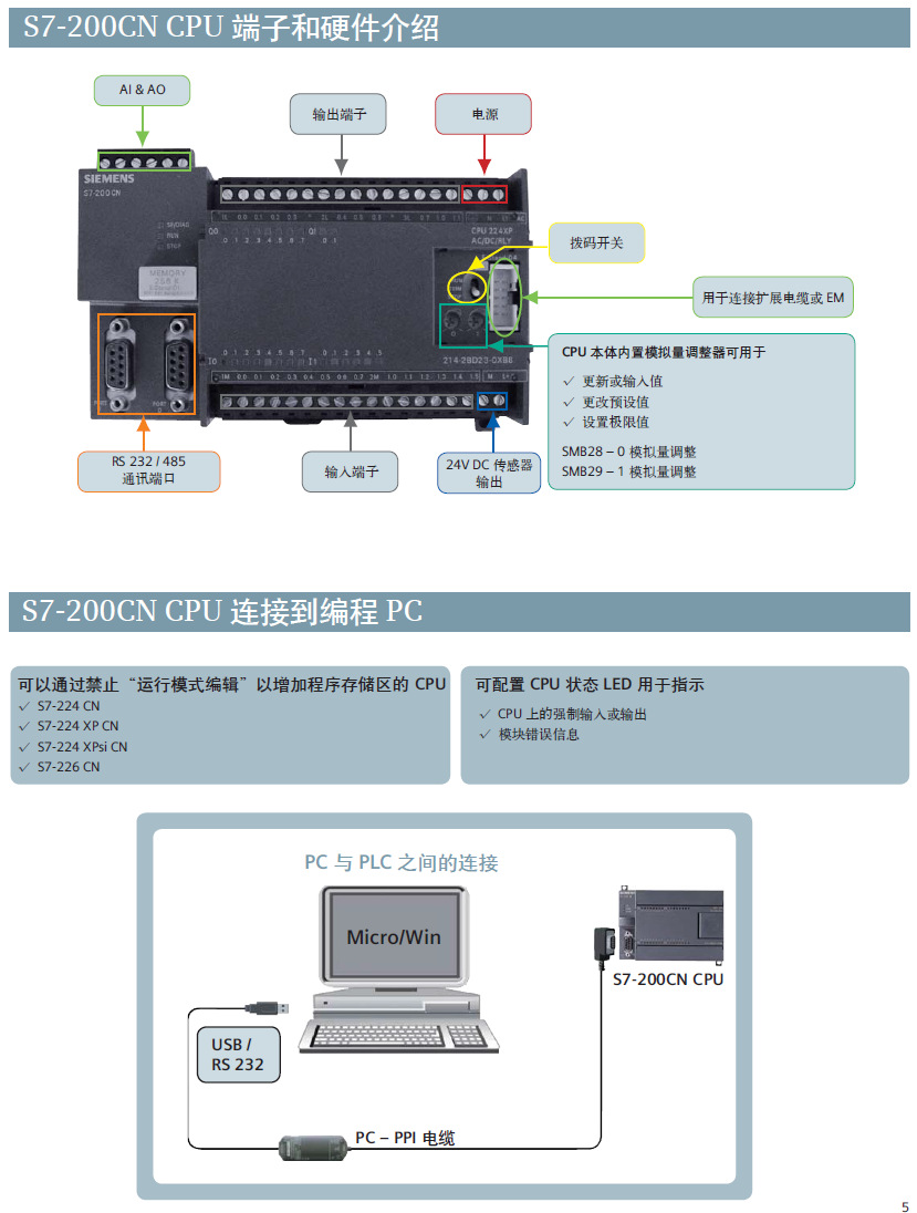 Em223 全新原装6ES7223-1BM22-0XA8西门子S7-200CN EM223模块 32输入-阿里巴巴