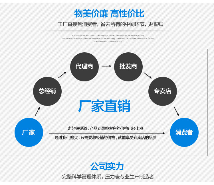 物美价廉高性价比