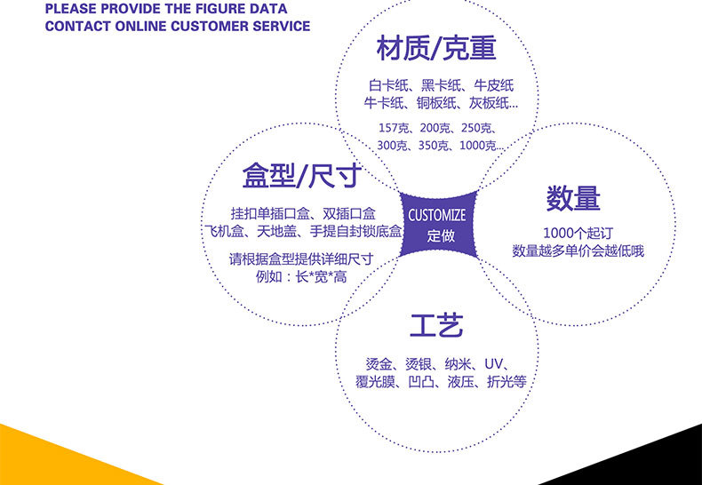 包装盒定制