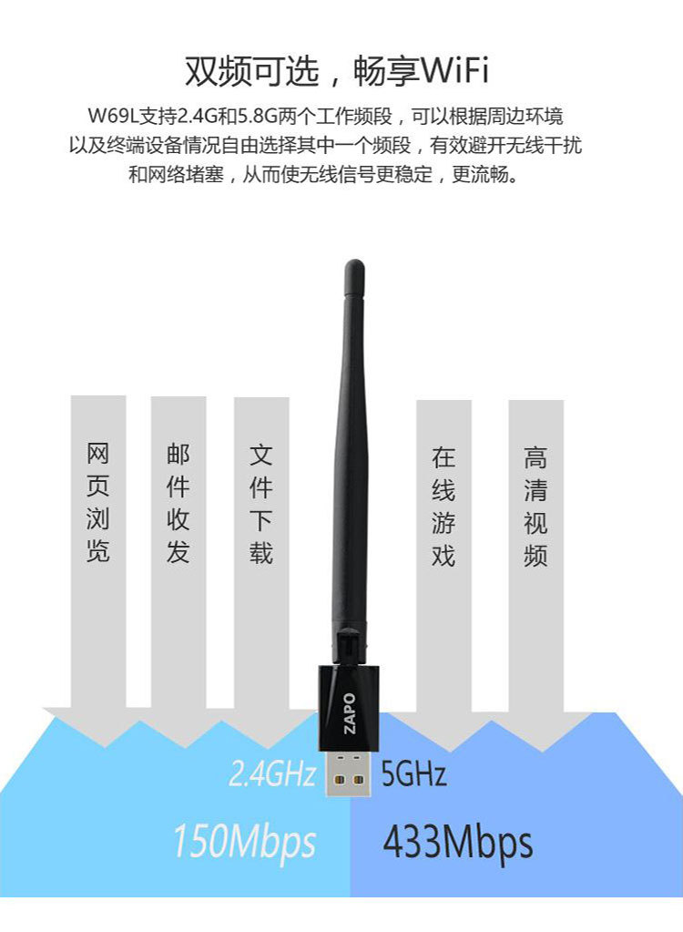 1-600M 无线网卡配适器