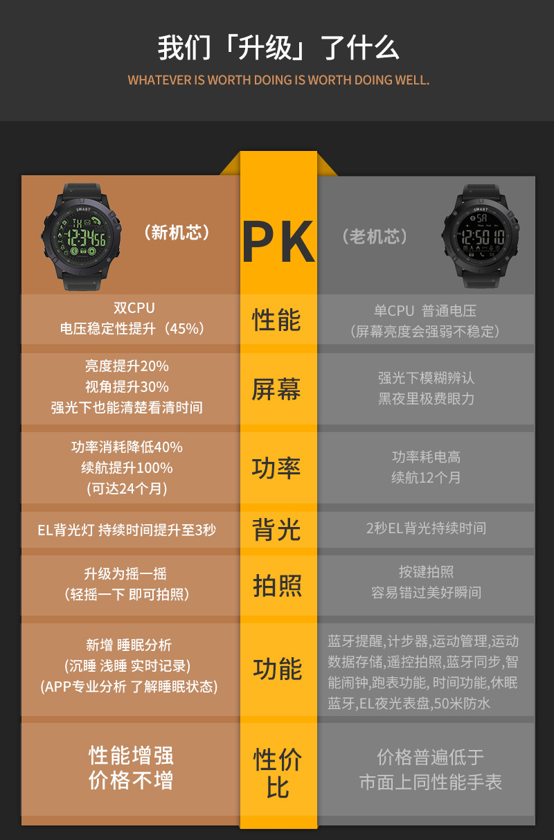 Smart watch - Ref 3391936 Image 19