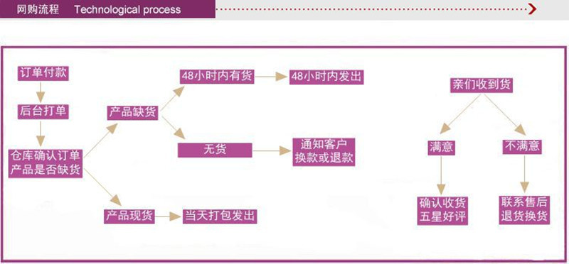 详情页图5