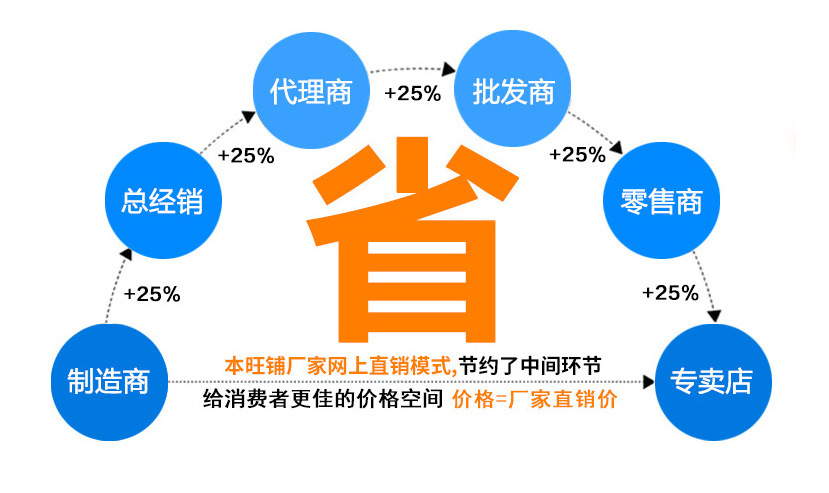 QQ截图20190225132341