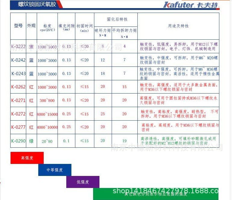 螺纹胶技术参数表