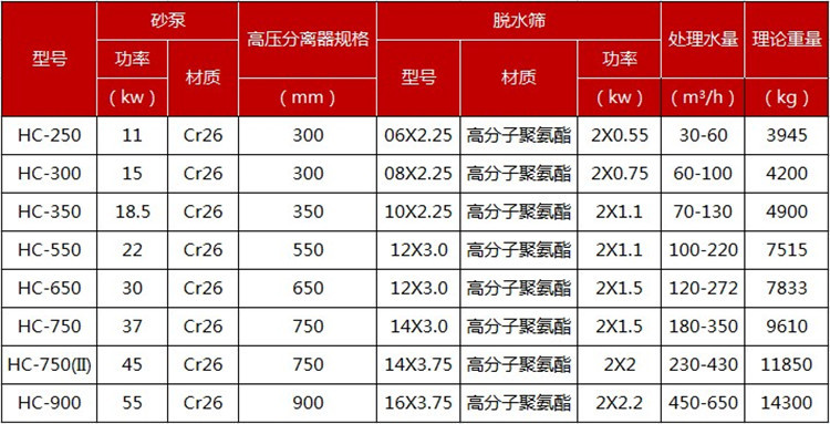 细砂回收机 参数