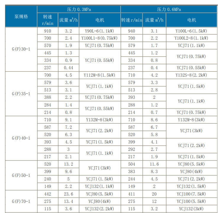 江苏如克环保双螺杆泵、污水泵、杂质泵,品质有保障