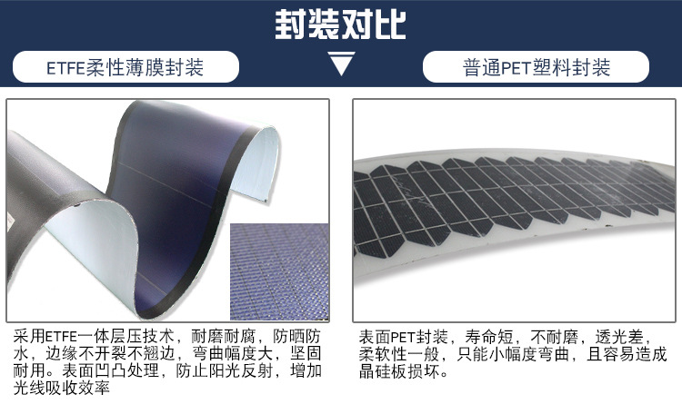 Panneau solaire en Film flexible Sunpower - 18 V - Ref 3395556 Image 19