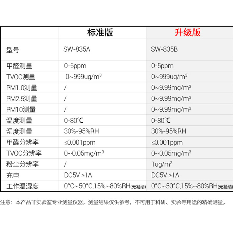 甲醛检测仪家用专业室内空气质量检测仪甲醛TVOC测试盒仪器