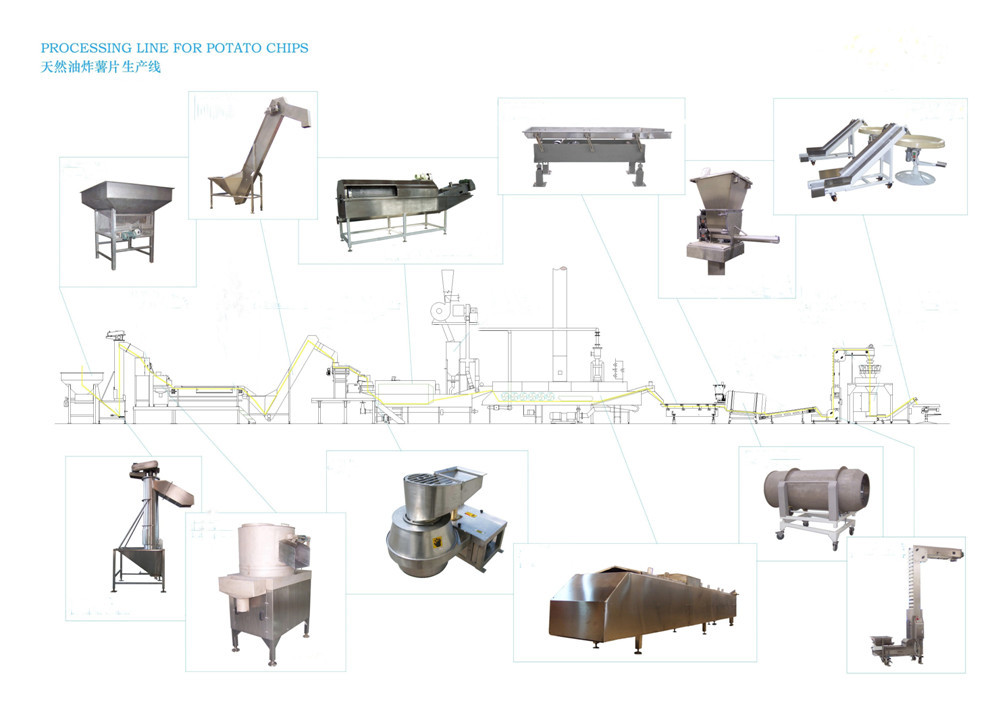 7.5  天然薯片生产线平面分解图-