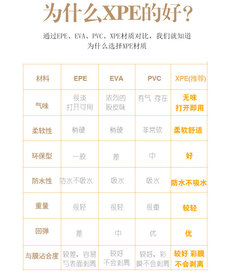 跨境代发宝宝爬行垫 xpe折叠婴儿卡通游戏垫 客厅卧室 加厚爬爬垫详情8