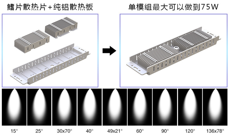 模组组成和发光角度.jpg