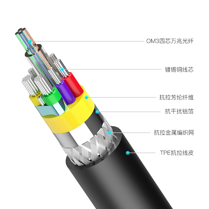 ˹HDMI4K60HZHDRʾͶӰ