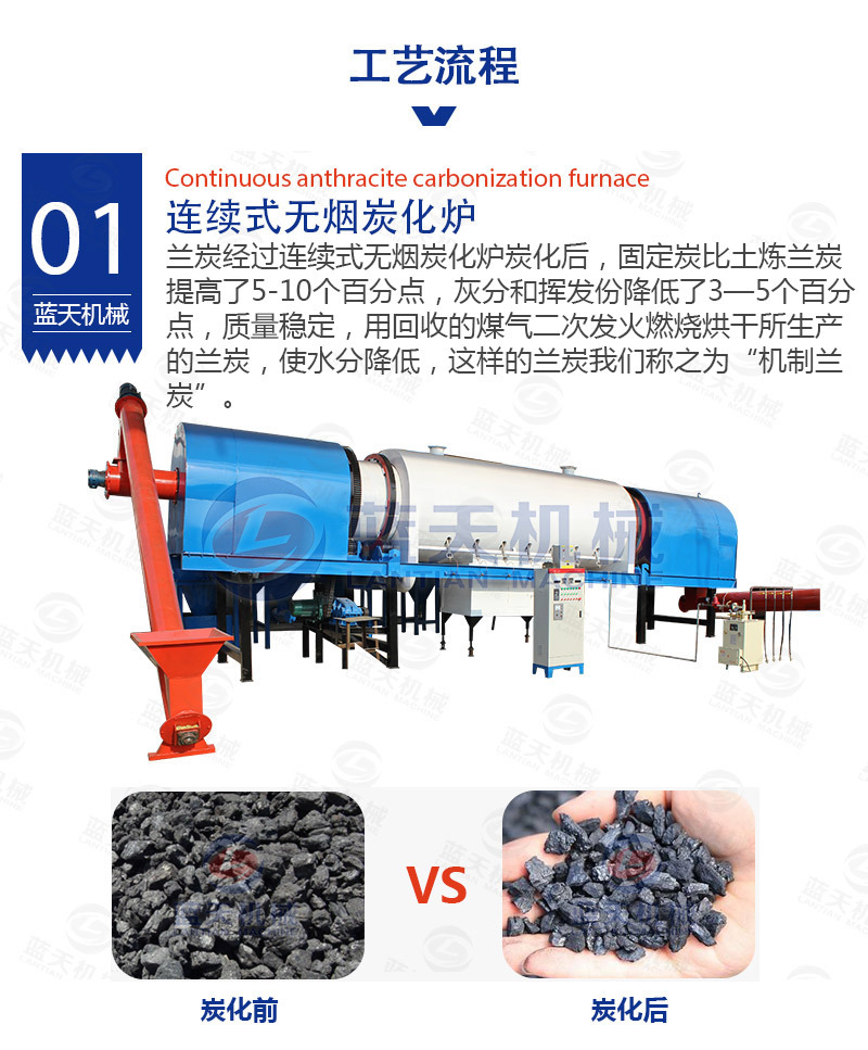 蓝天兰炭制棒机 液压焦炭粉兰炭末成型机 无烟烧烤碳压块成型设备-阿里巴巴