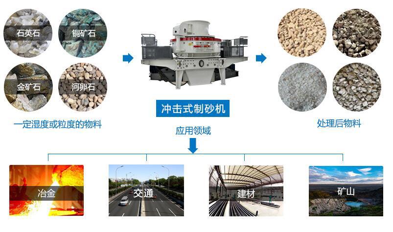 冲击式制砂机