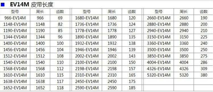 Original Genuine 1610-EV14M IMported UNITTA Reinforced Arc Tooth Industrial TransMission Synchronous Belt