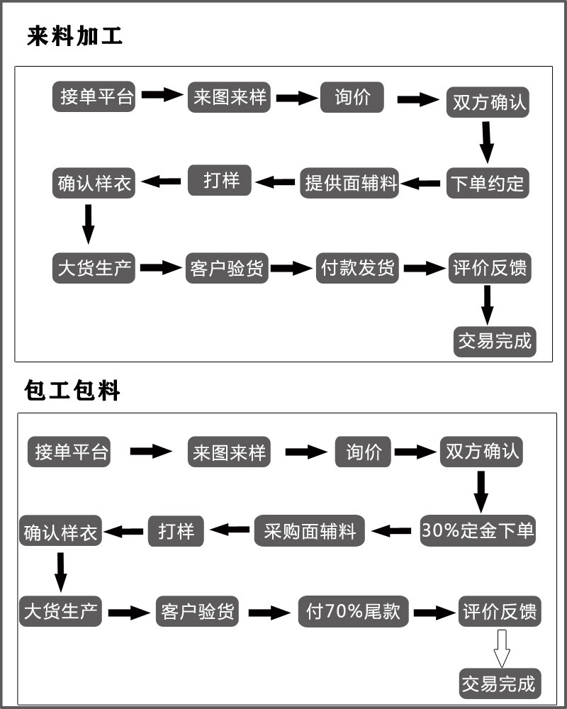 大朗源头毛衣针织衫加工定制工厂超重工挂毛加刺绣加手工羊毛衫详情25