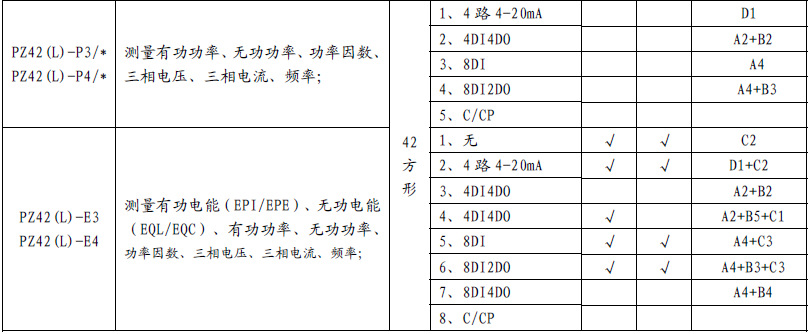 安科瑞PZ72-E4/H数码管显示智能电测仪表谐波测量仪表