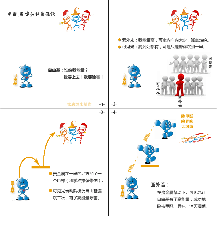 5-2可见光活性机理