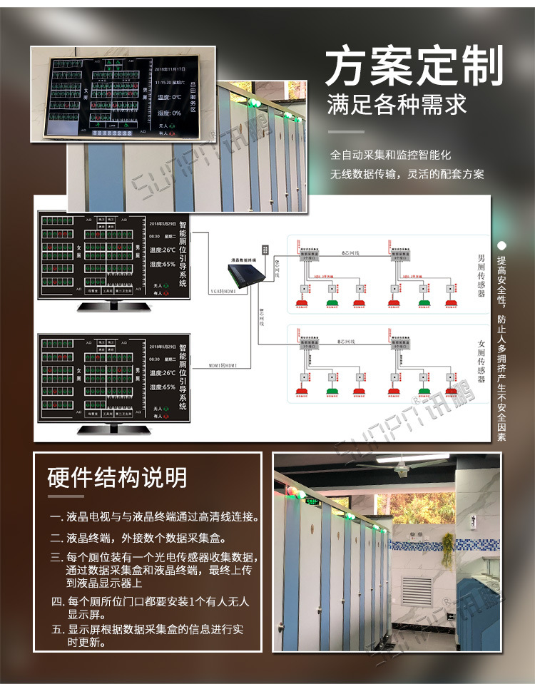 GTY00092大广高速智慧厕所显示屏_03.jpg