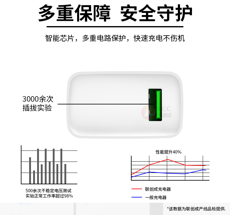 小米QC3.0充电器