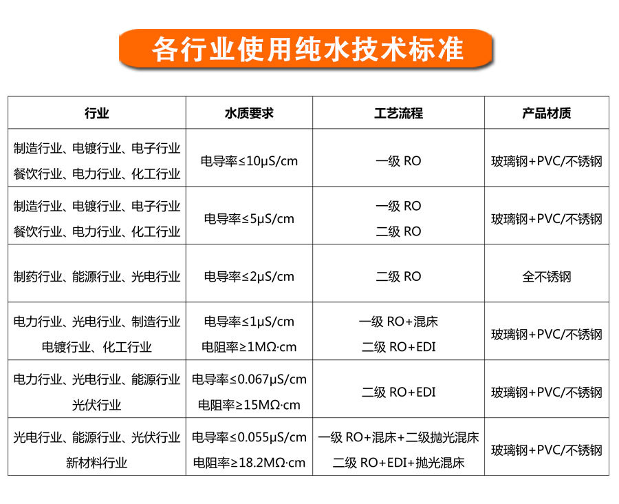 反渗透设备