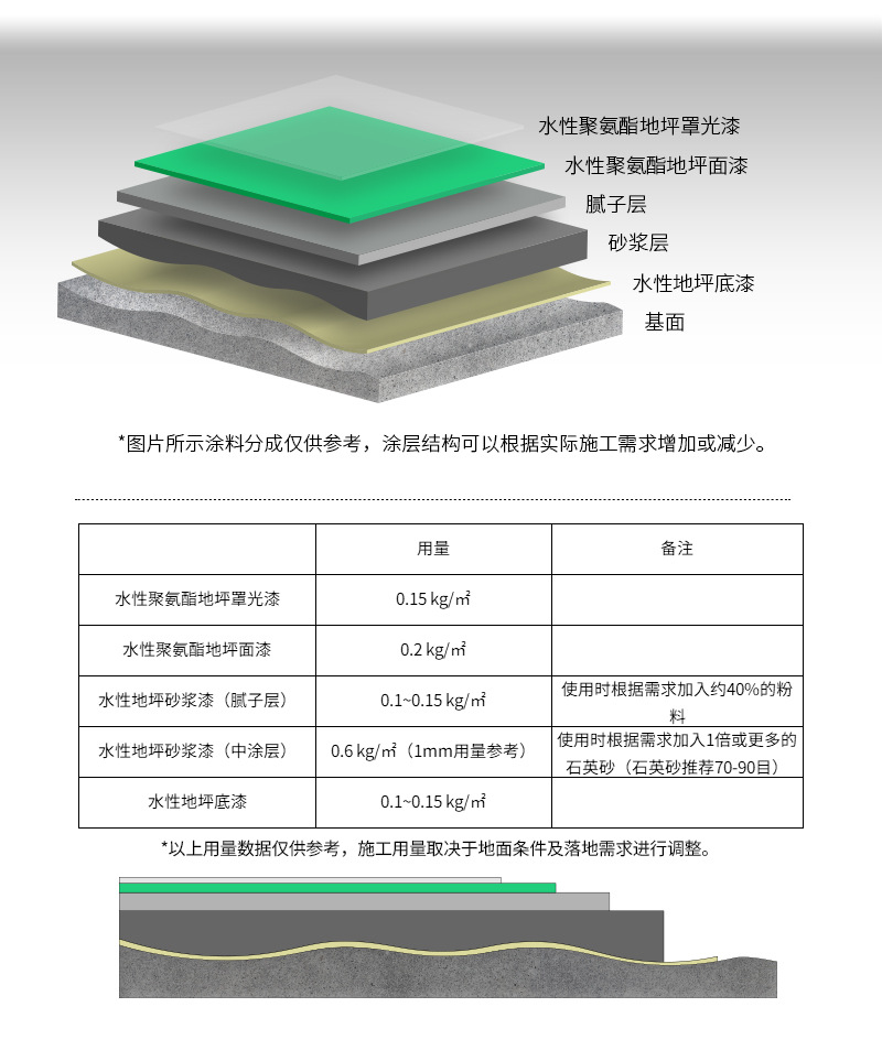 水性聚氨酯地坪漆详情页-初稿_06