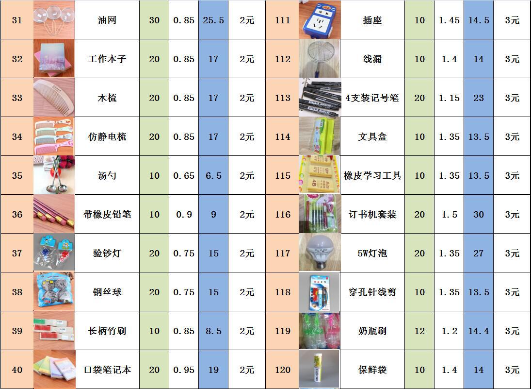 义乌货源2元店地摊超市跑江湖最新日用百货居家用2元百货套餐批发详情4