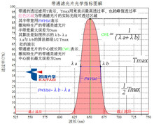 905nm带通滤光片 激光测距仪滤光片