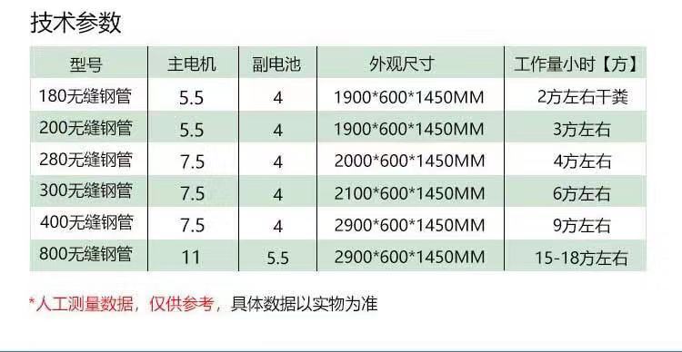 干湿分离机详情2