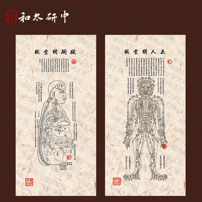 bronze image Mingtang To fake something antique human body Main and collateral channels acupoint Poster Rice paper simulation Hanging picture chinese medicine Decorative painting