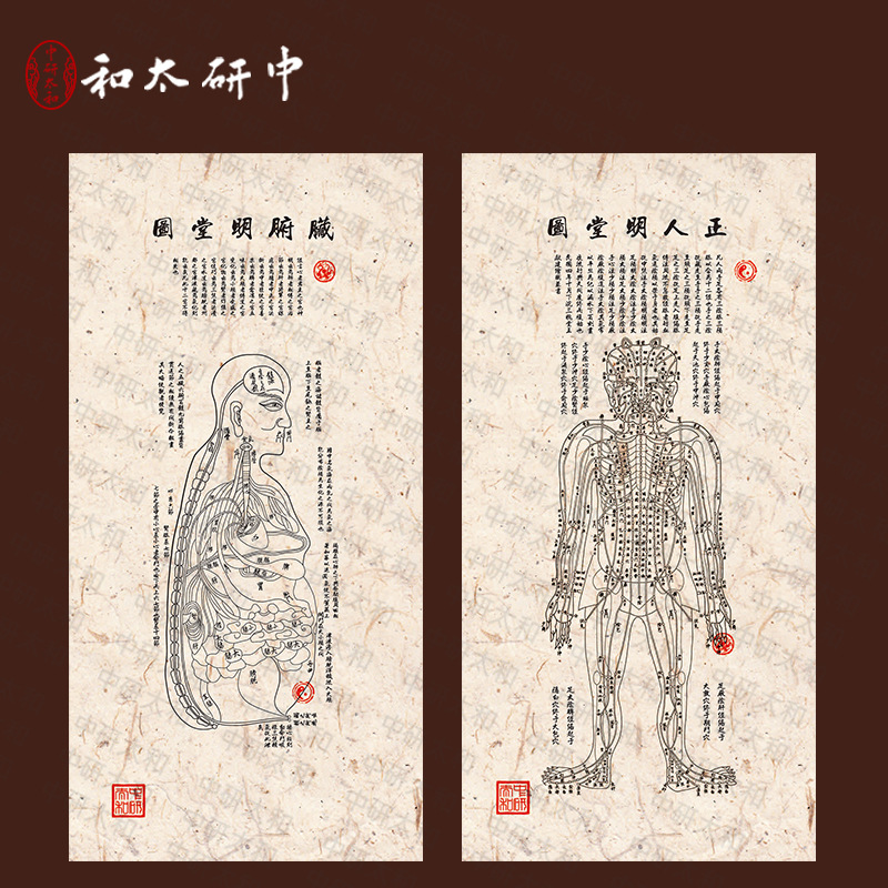 bronze image Mingtang To fake something antique human body Main and collateral channels acupoint Poster Rice paper simulation Hanging picture chinese medicine Decorative painting