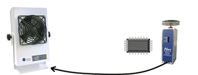 日本思美高SIMCO 杉本有售 电离鼓风机 5802