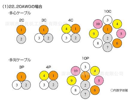 CM/2464-1007/��A LF�ձ�taiyocable����
