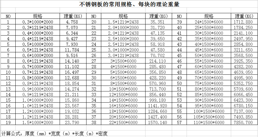 不锈钢板理论重量表