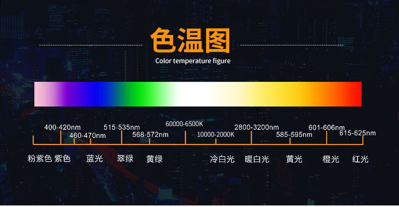 8mm红蓝绿黄led 超高亮大支架短脚白灯手电筒直插f8草帽慢闪RGB详情4