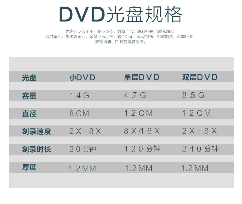 车载音乐cd-r 700mb系统光盘可打印 空白光碟dvd刻录盘碟片可拿样-阿里巴巴