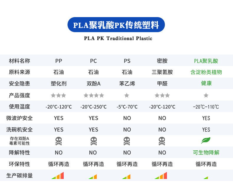 Coeco милый Гостевая PLA кукуруза Полиальная кислота ребенок посуда ребенок Чаша творческий двойной цвет изоляция