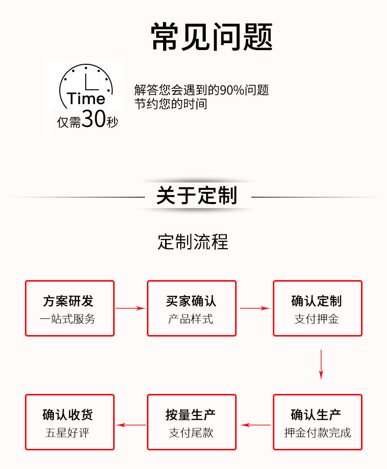 详情页下单发货指南_02