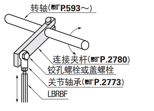 关节轴承用连接棒 两端外螺纹型LBRKN SLBRKN LBRBF LBRFN SLBRFN