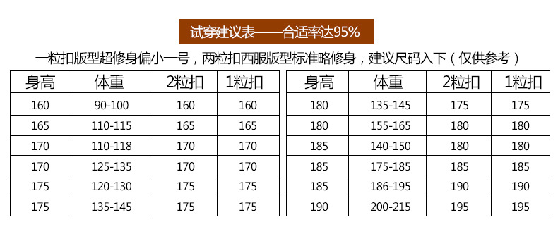 Specific size (2)