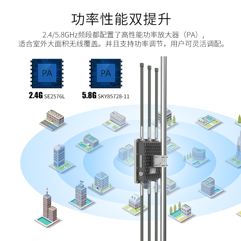 COMFAST CF-WA900V2 户外1750M双频大功率WIFI覆盖基站户外无线区