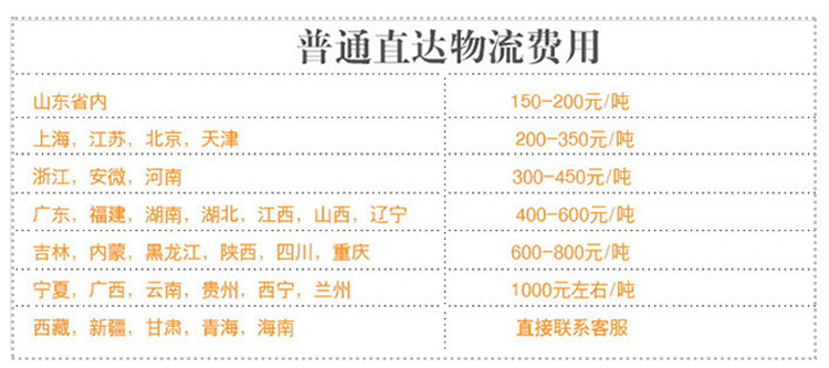 物流费用1.png