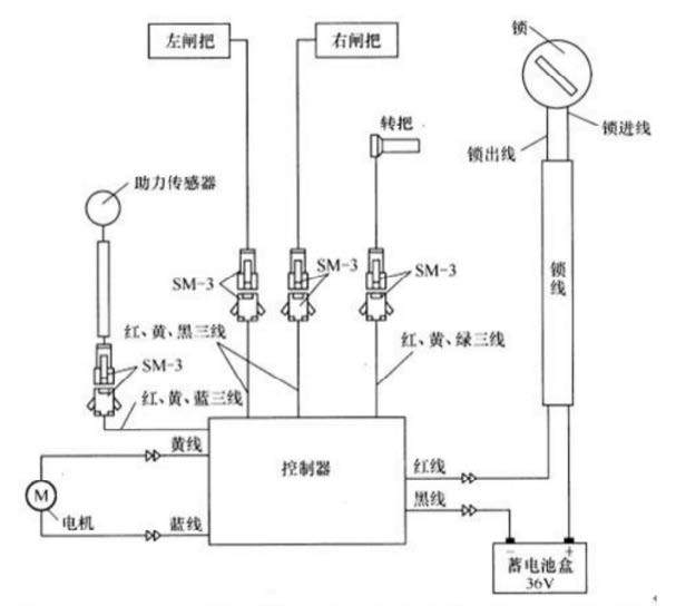 电机控制器测试-艾德克斯2