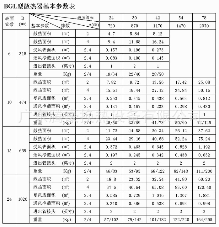 BGL散热器参数.jpg